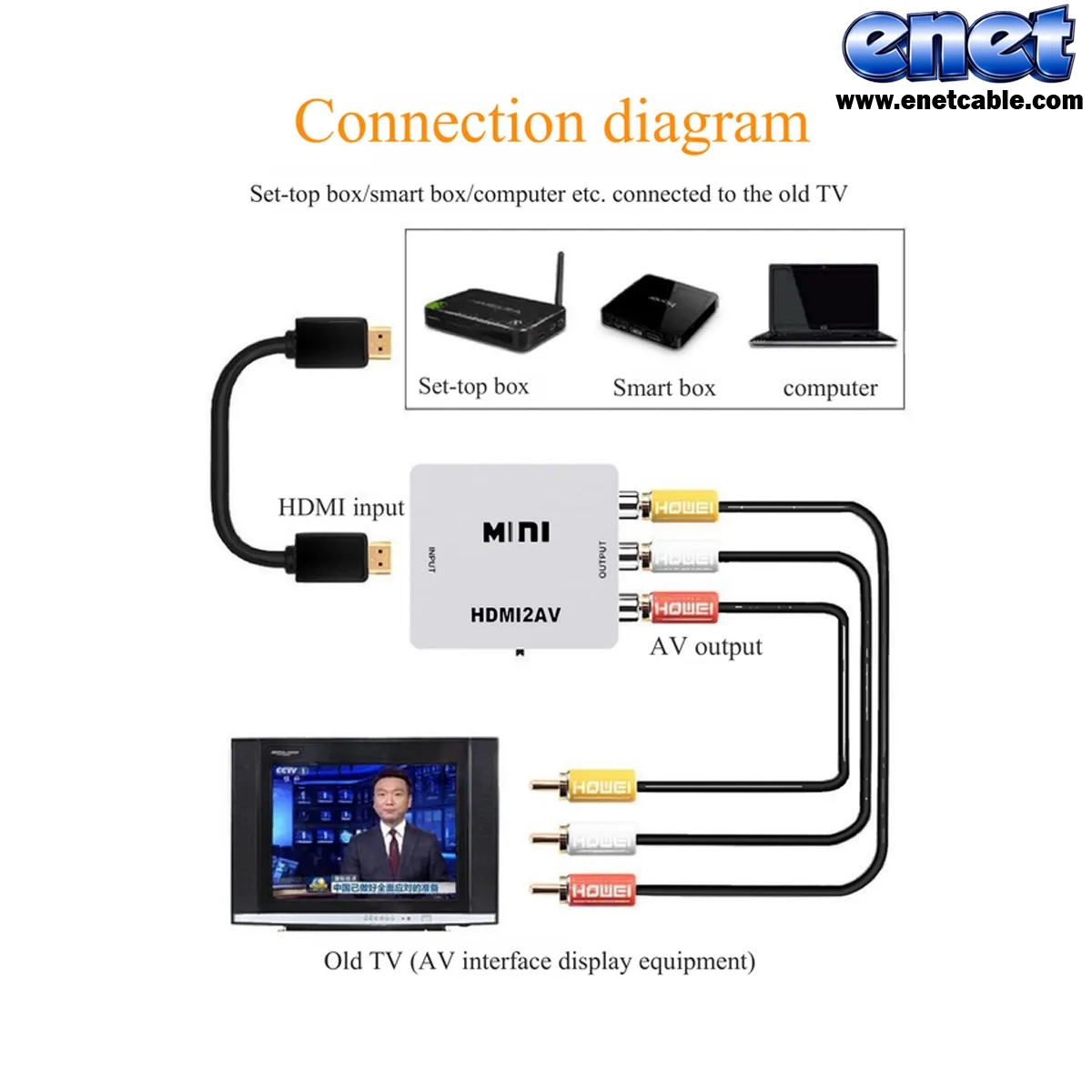 تبدیل HDMI TO AVI - Image 5